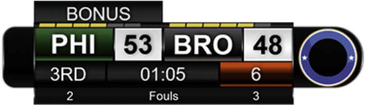 Shot Clock, Up To 7 Timeout Indicators And 2 Additional - Live Score Basketball Scoreboard (1202x247), Png Download