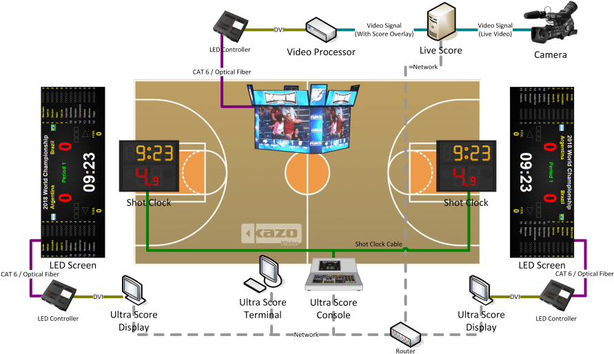 Basketball Scoreboard System - Inspiredcases Washington University - St. Louis Bears (950x600), Png Download
