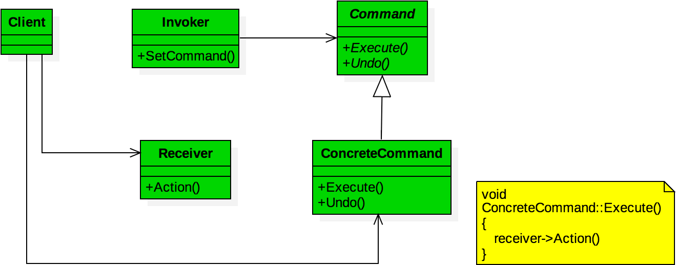 Command Pattern Class Diagram - Class Diagram (1416x616), Png Download