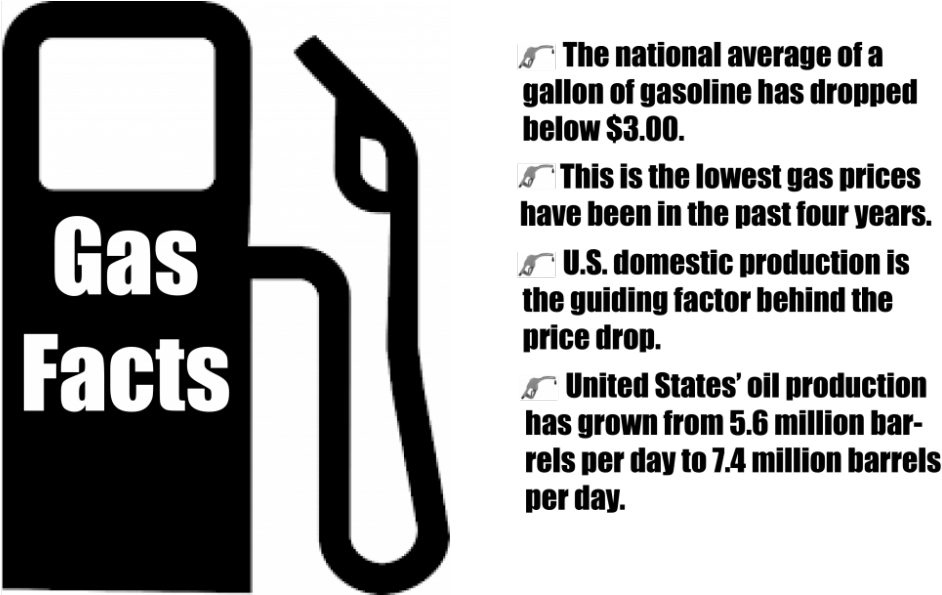 Students Enjoy Decline In Gas Prices - William W. Wedemeyer (late A Representative From Michigan) (1000x594), Png Download