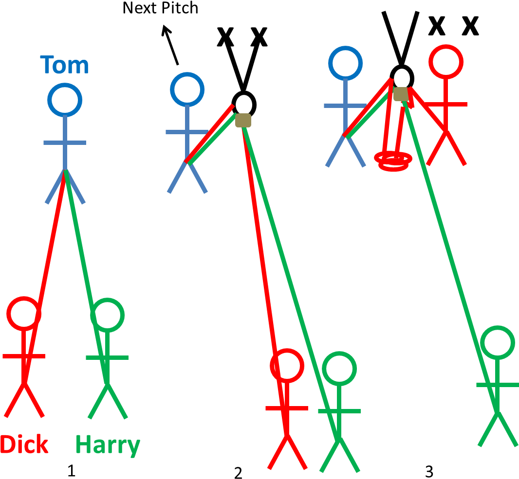 When Tom Reaches The Anchor, Let's Assume That The - Diagram (1104x1049), Png Download