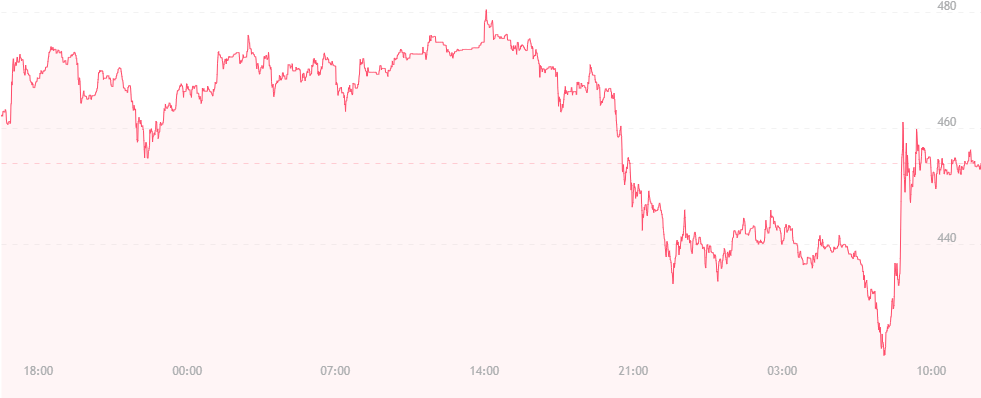 Ethereum Price Watch - Handwriting (980x432), Png Download