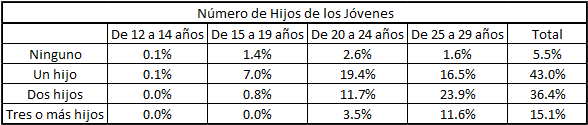 Número De Hijos De Los Jóvenes - Unemployment 2011 (746x164), Png Download