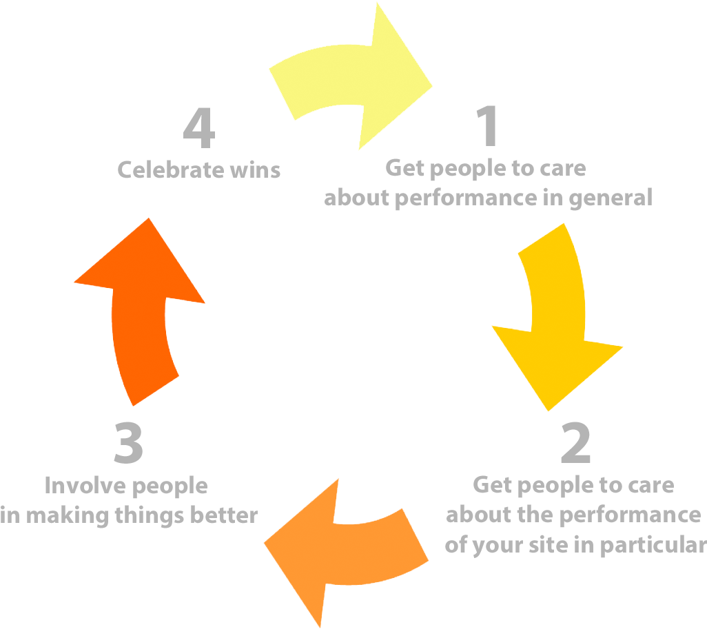 Culture Feedback Loop - Peter Honey And Alan Mumford's Model Learning Styles (1417x928), Png Download