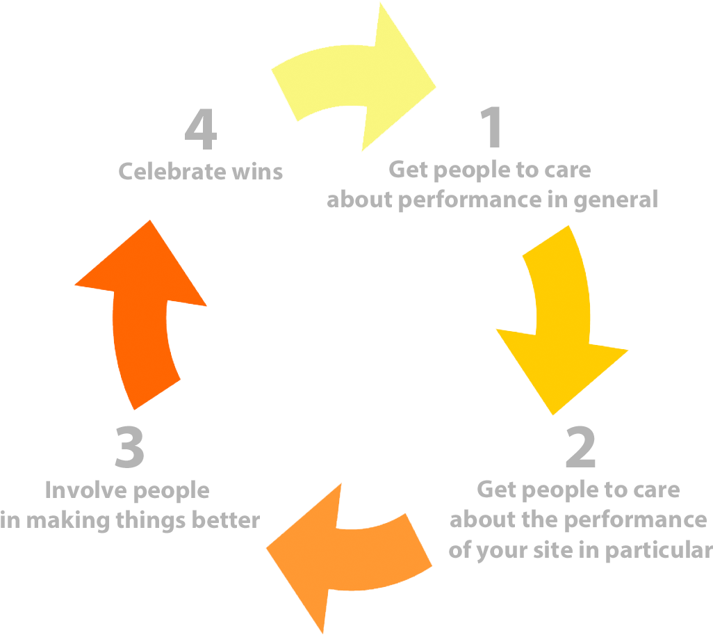 Culture Feedback Loop Peter Honey And Alan Mumford's Model Learning