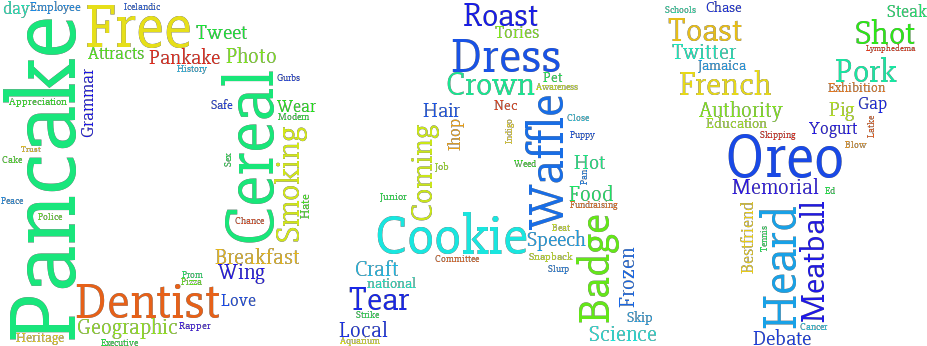 National Fruit Loop Day, On The 7th Of March - March 7 (970x366), Png Download