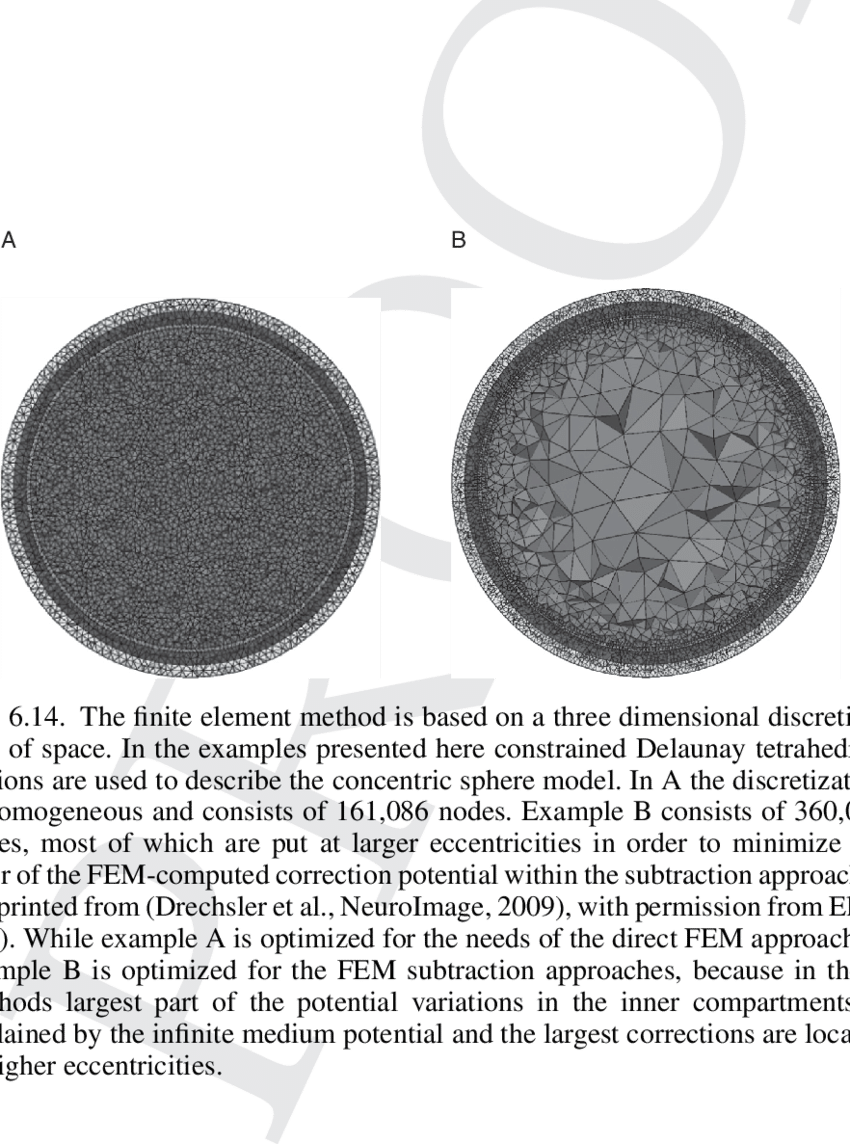 An Example A Non-nested Geometry Is Show - Geometry (850x1144), Png Download