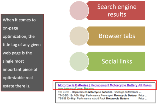Write Compelling, Optimized Title Tags - Organization (550x364), Png Download