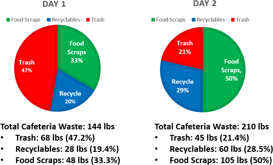Woodbridge Participates In Sustainable Ct - Connecticut (974x579), Png Download