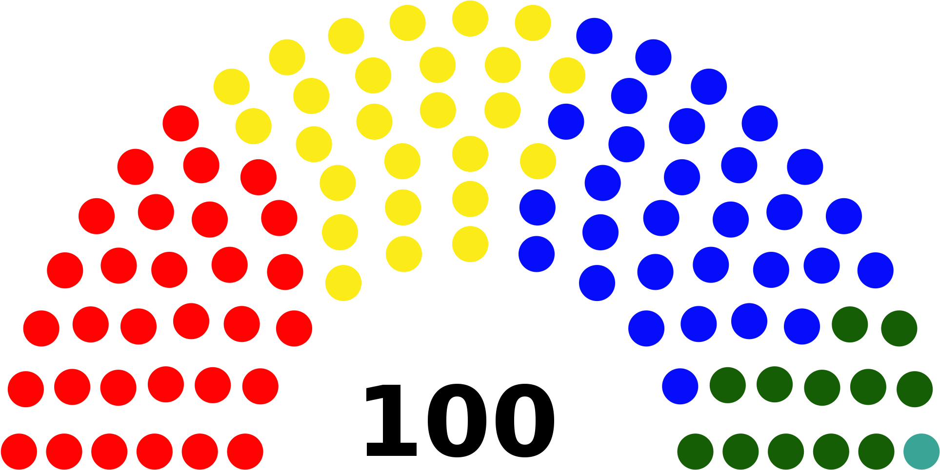 Open - Us Senate Structure (2000x1028), Png Download