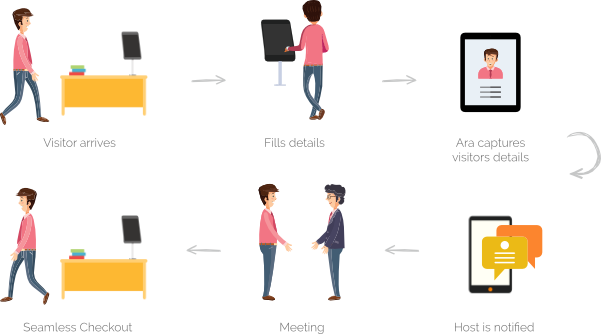 How Ara Works - Receptionist (601x334), Png Download