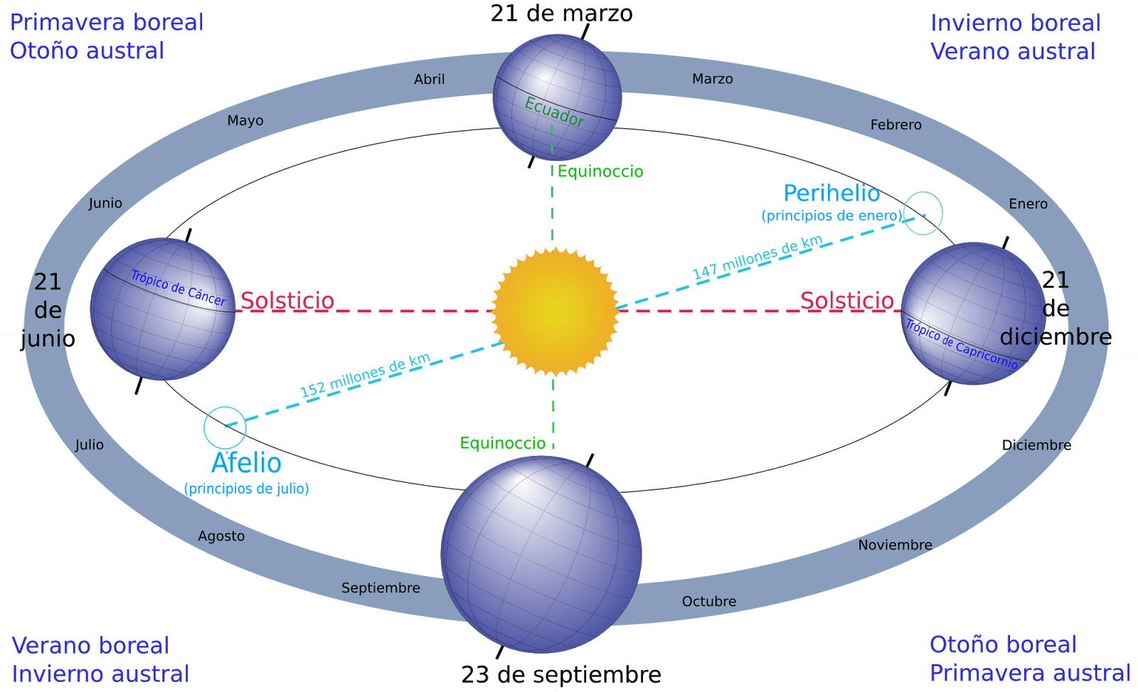Así Lo Informó El Servicio Meteorológico Nacional Al - Astronomische Jahreszeiten (1600x979), Png Download