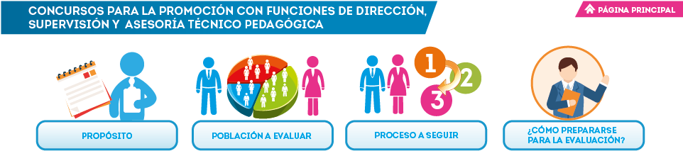 Promocion - Servicio Profesional Docente Promocion (961x234), Png Download