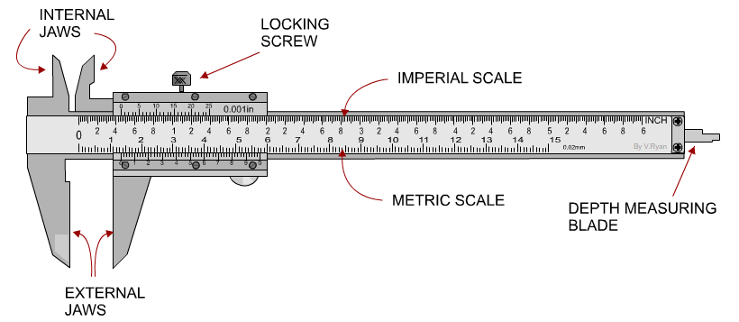 Vernier Calipers Made Easy - Step Of Using Vernier Caliper (1200x630), Png Download