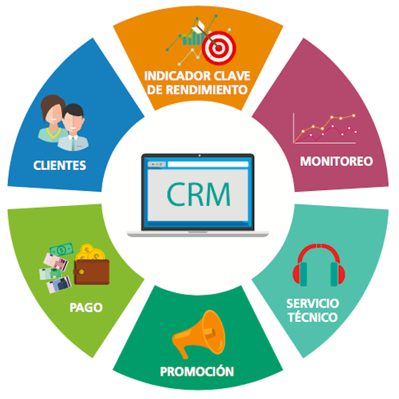 Crm - Call Center Crm Integration (1090x800), Png Download