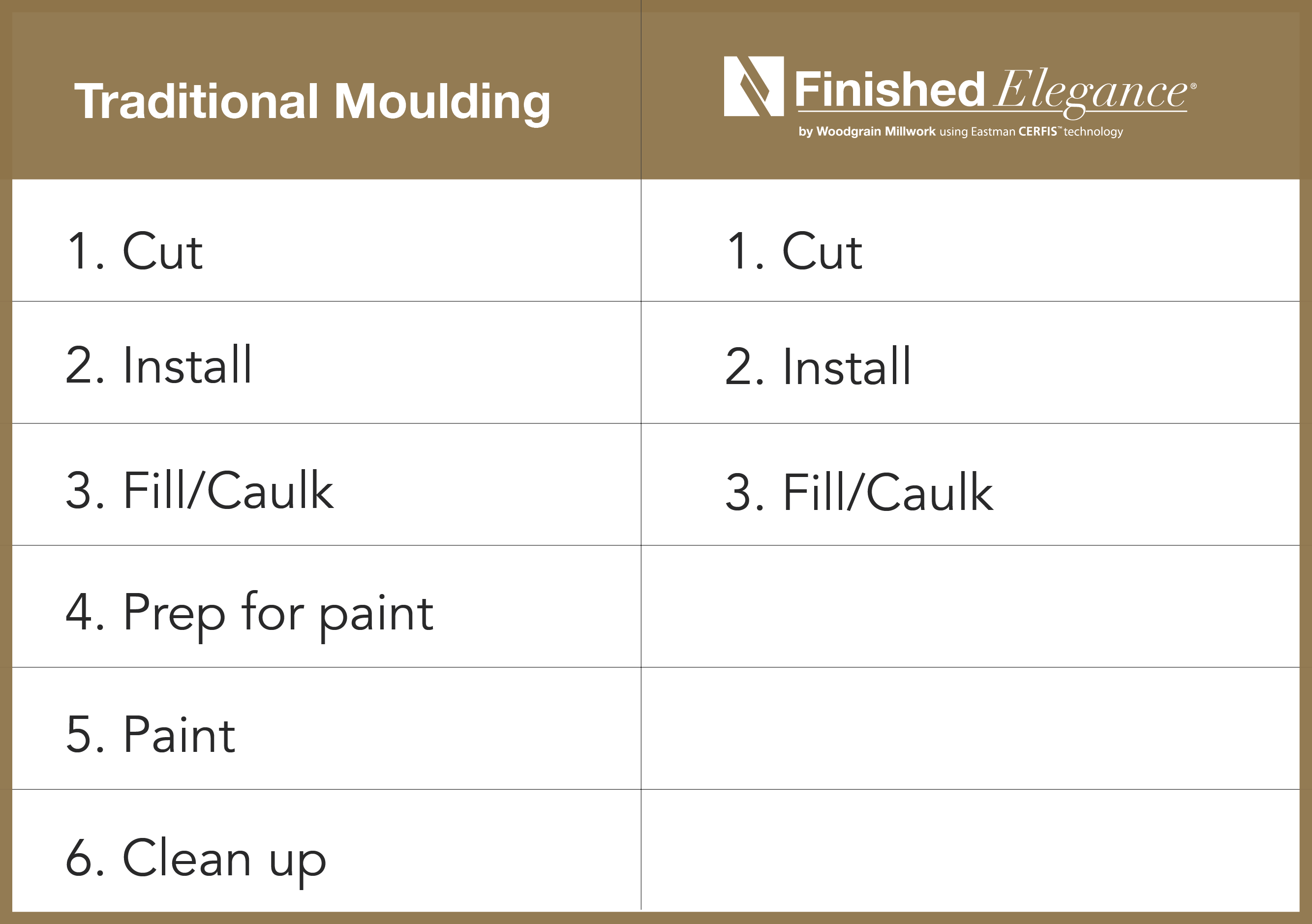 Finished Elegance Steps - App Inventor For Android (2667x1879), Png Download