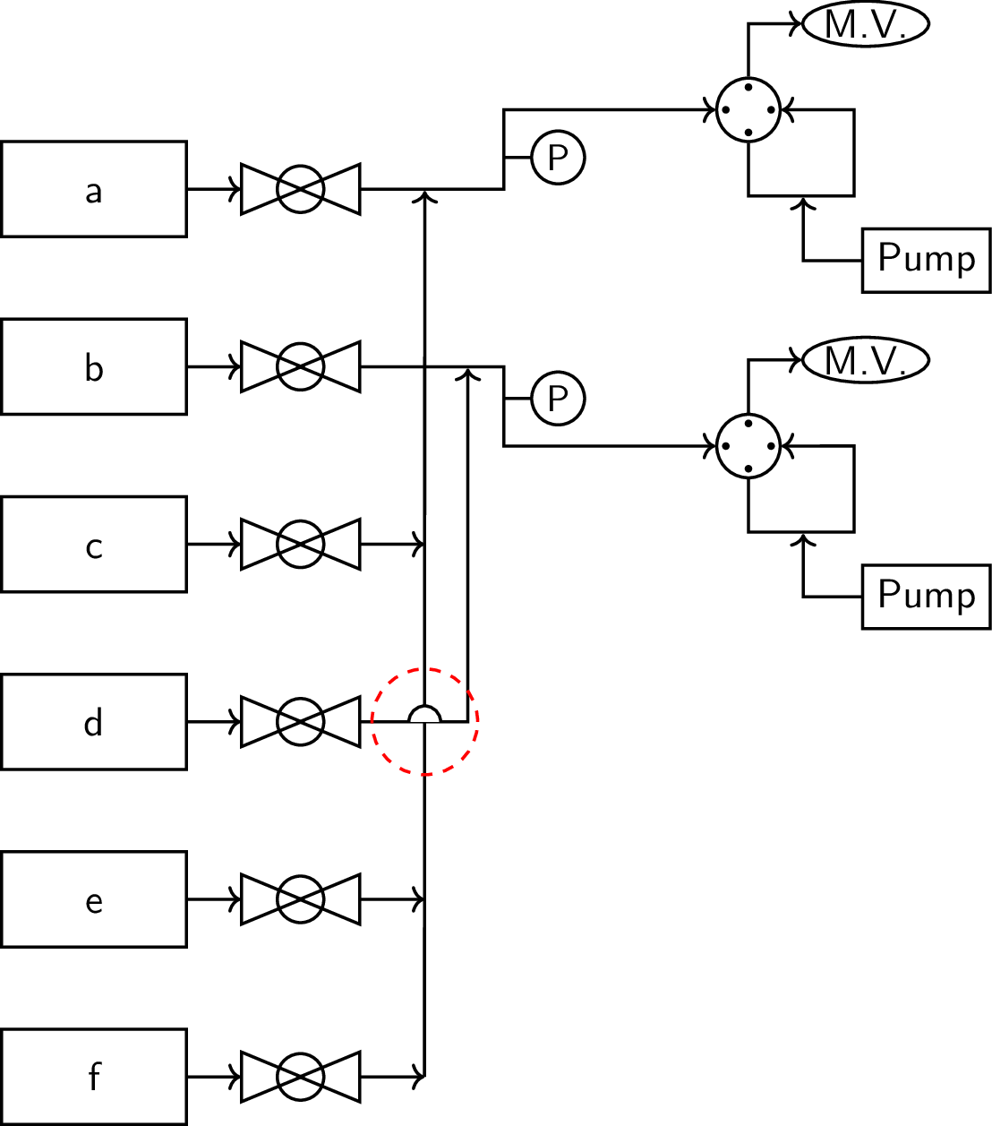 I Know One Way Is To Define A Semicircular Pic With - Diagram (1108x1257), Png Download