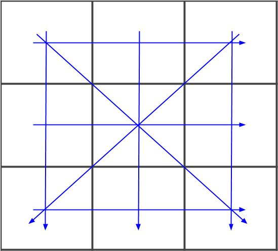 Then They Considered The Following Possible Ending - Diagram (557x508), Png Download