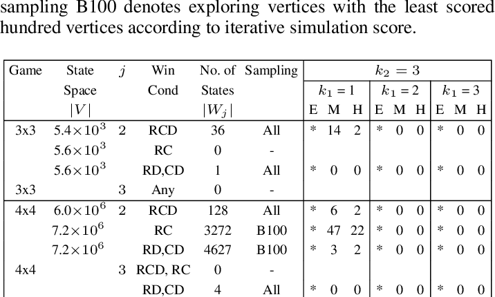 Tic Tac Toe Against Depth 3 Strategy Of Opponent - Number (716x430), Png Download