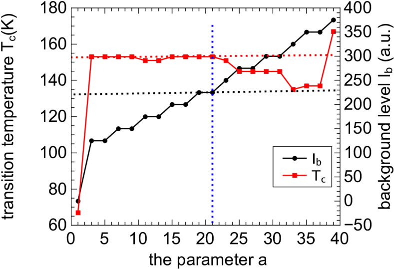 Determination Of The Background Level And The Transition - The New England Journal Of Medicine (850x562), Png Download