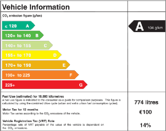 Eu Co2 Label Relevance To Thai Automotive Sector And - Co2 Emissions On Idling Cars (539x424), Png Download