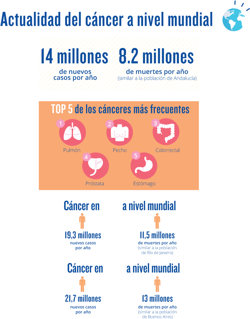 La Industria Del Cáncer - Actualidad Del Cancer A Nivel Mundial (960x1080), Png Download