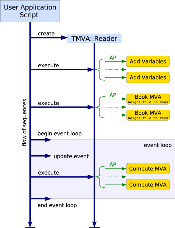 Tmvappflow - Cern (587x775), Png Download