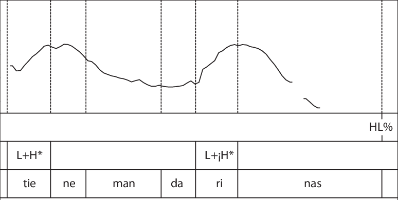 Absolute Interrogative Structure ¿tiene Mandarinas - Number (774x390), Png Download
