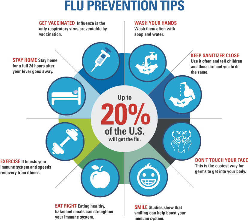 Flu Prevention Tips Infographic - Flu Prevention Tips (843x760), Png Download