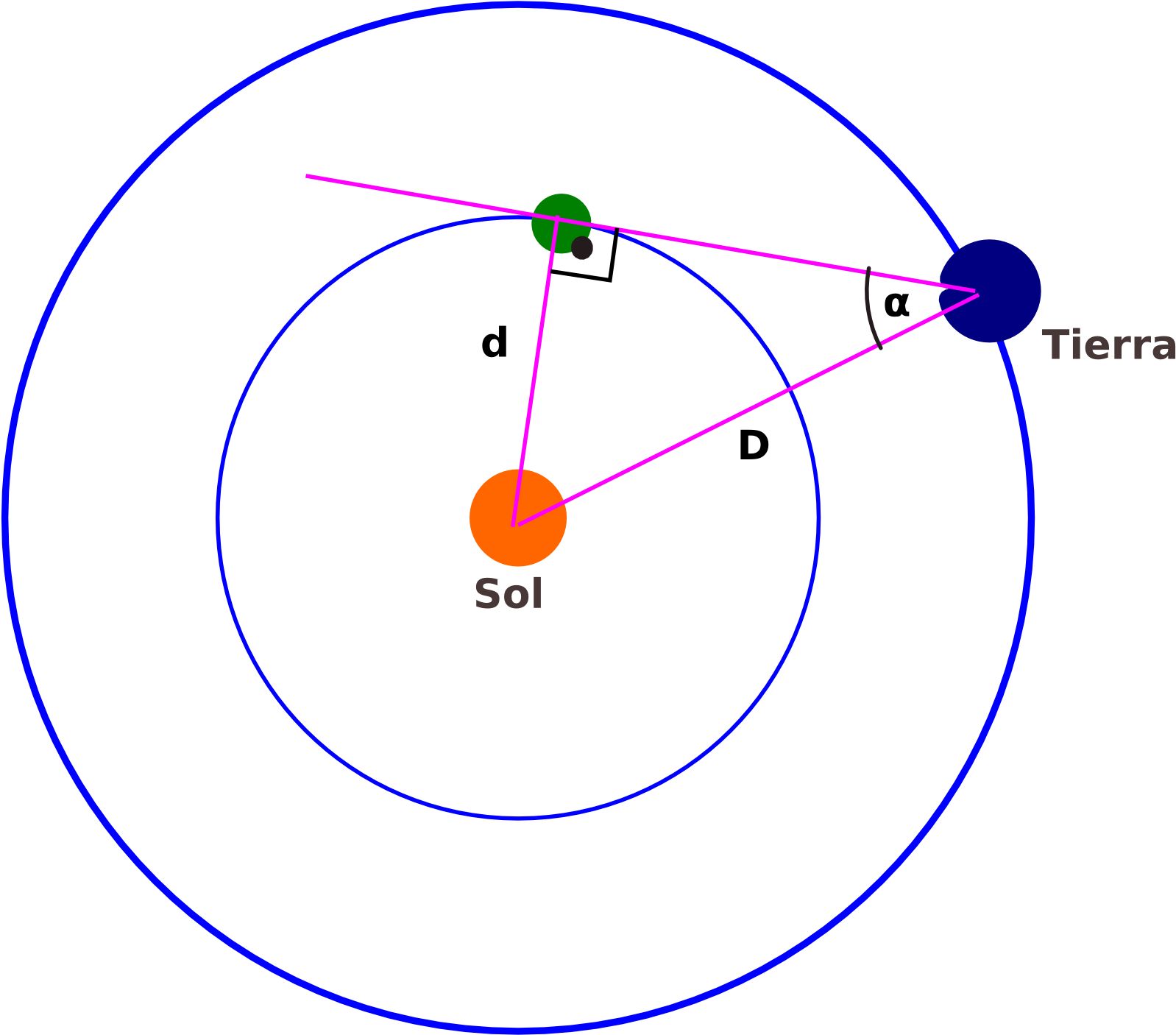 Sol Tierra Venus - Grindcore (1667x1667), Png Download