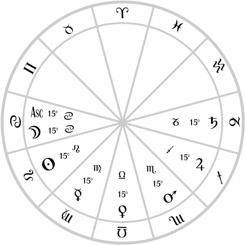 El Thema Mundi Mostrando Los Planetas Exteriores Para - Thema Mundi (500x501), Png Download