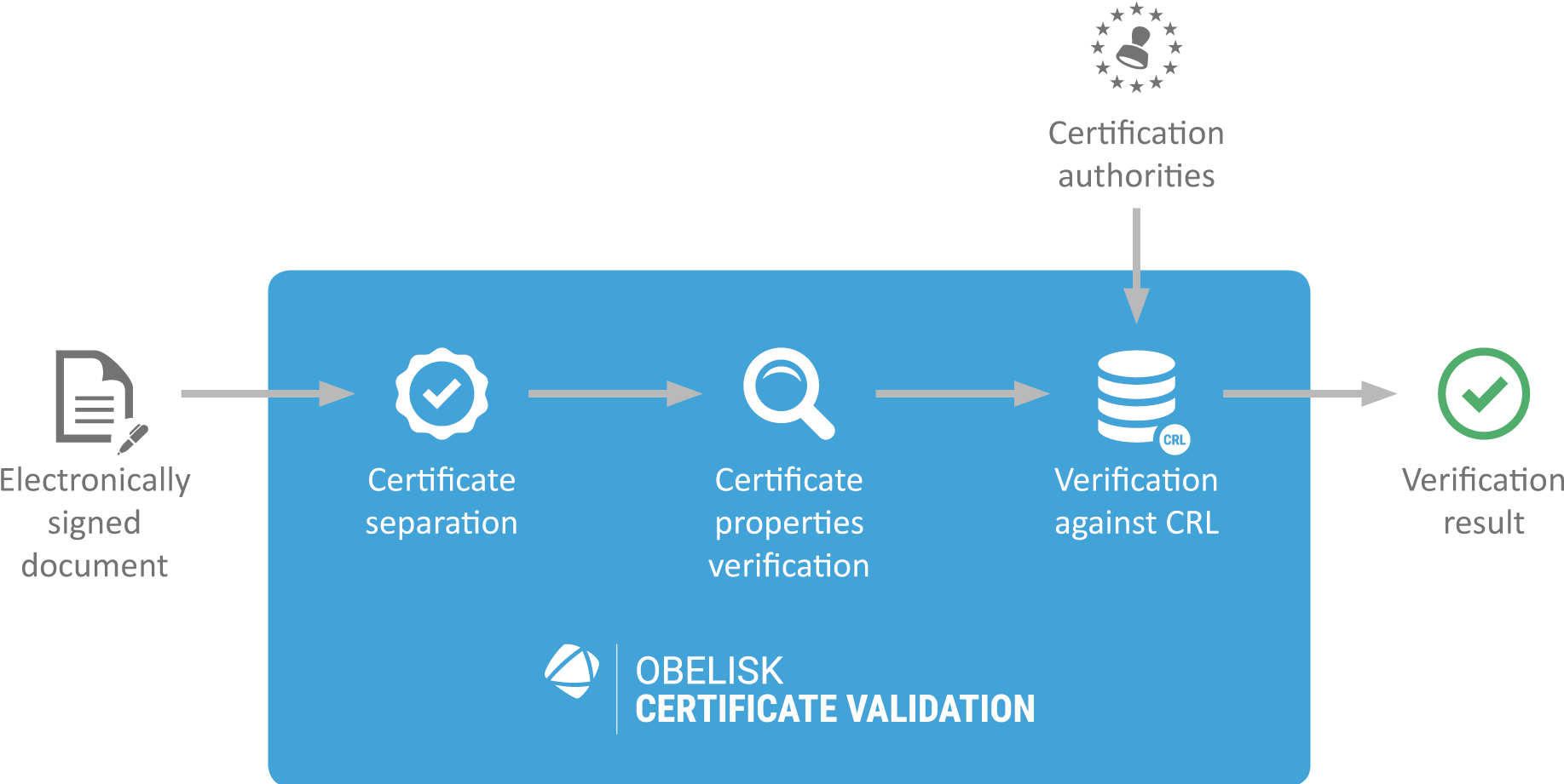 Sefira Obelisk Certificate Validation Schema En - Public Key Certificate (1905x951), Png Download