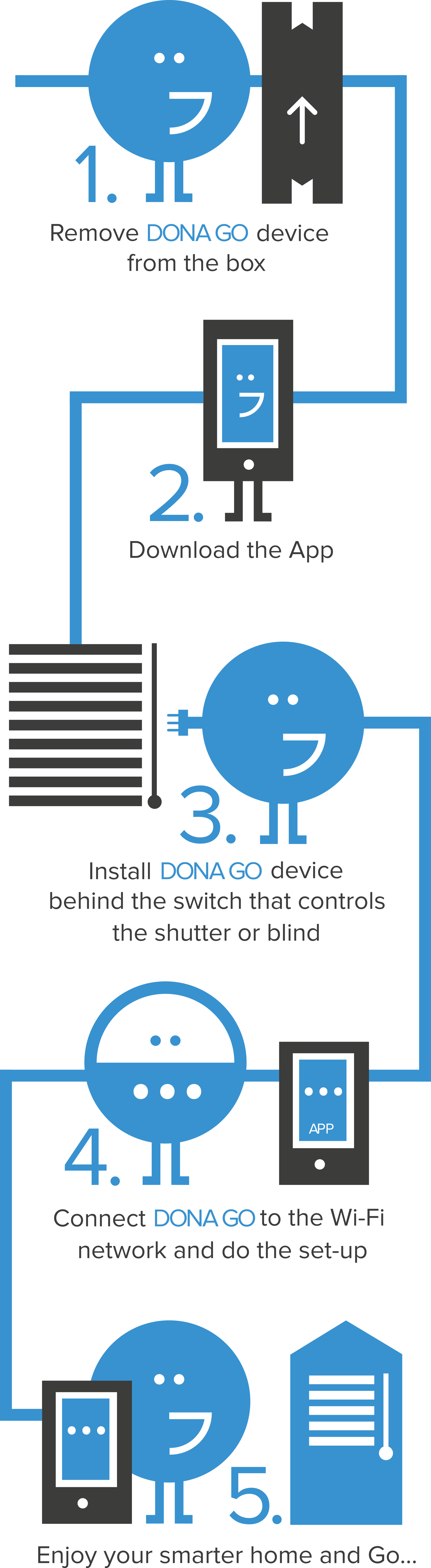 Dona Go Infografia Mobile En - Mobile Phone (1905x6930), Png Download