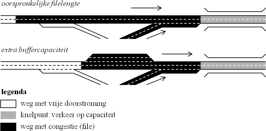 Blocking Back And Buffering - Portable Network Graphics (878x447), Png Download