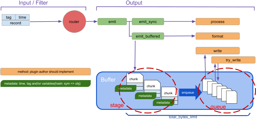 0 Plugin Api Overview - Retry Error Exponential Backoff (926x479), Png Download