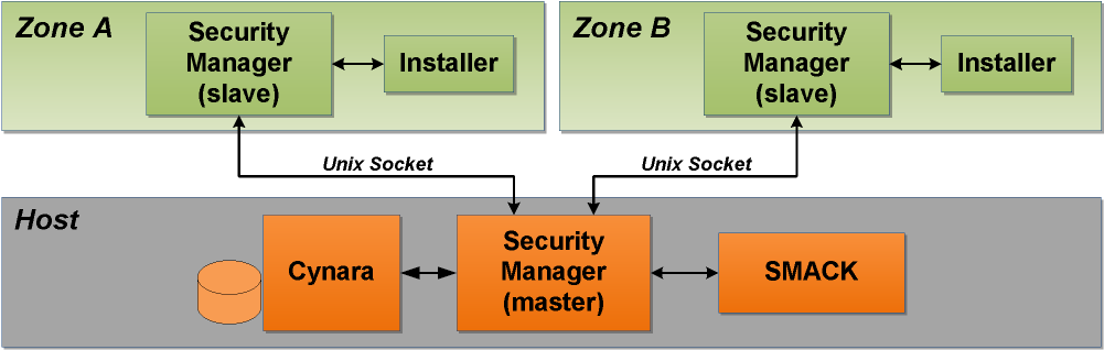 Https - //wiki - Tizen - V1 - Diagram (1000x324), Png Download