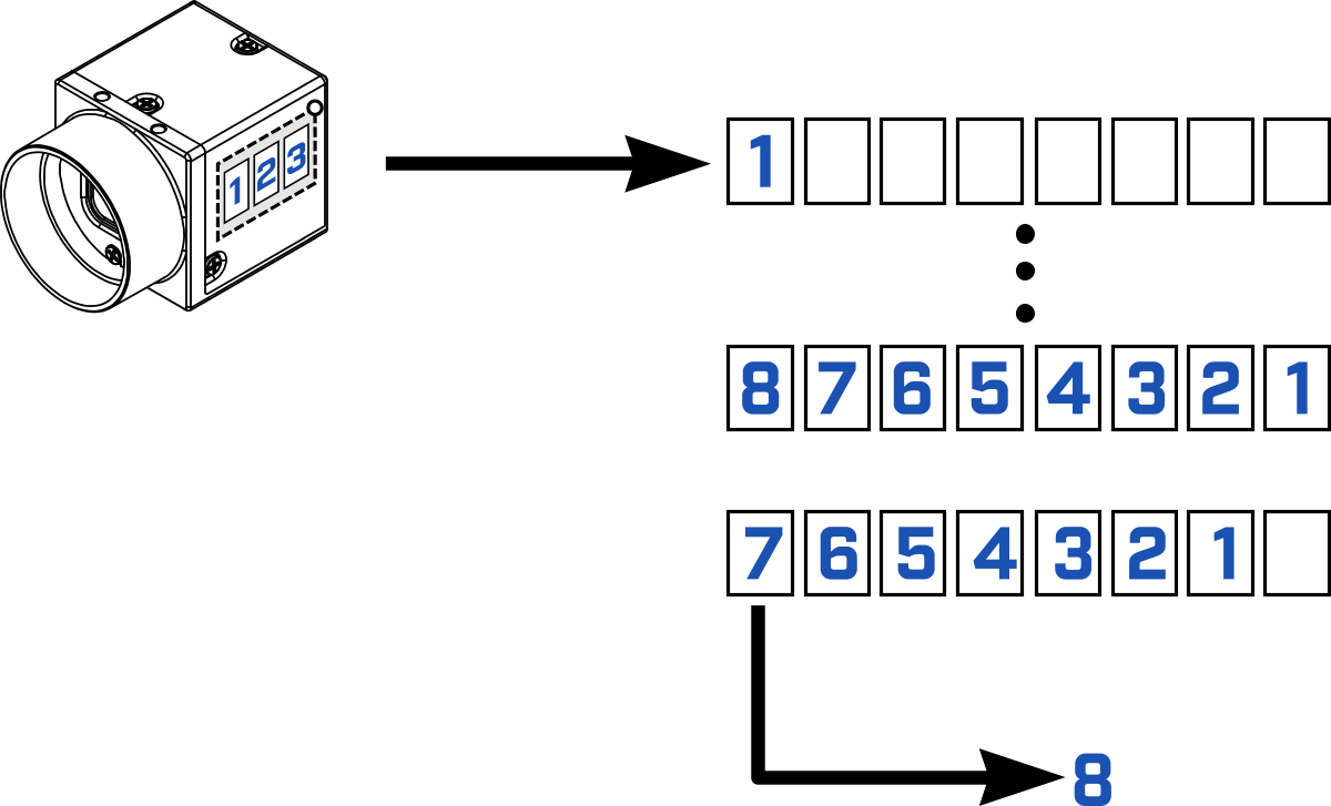 Newest Only The Application Always Gets The Latest - Diagram (1200x727), Png Download