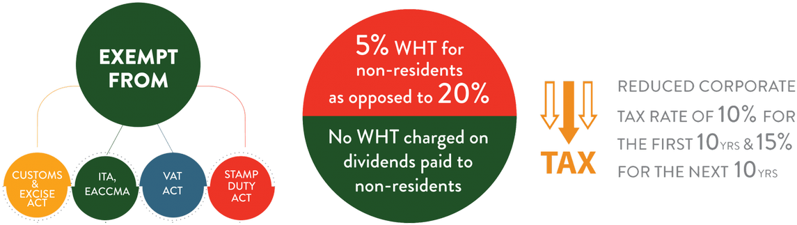 Dormans Coffee Began Operations Of Coffee Roasting - Circle (1200x374), Png Download