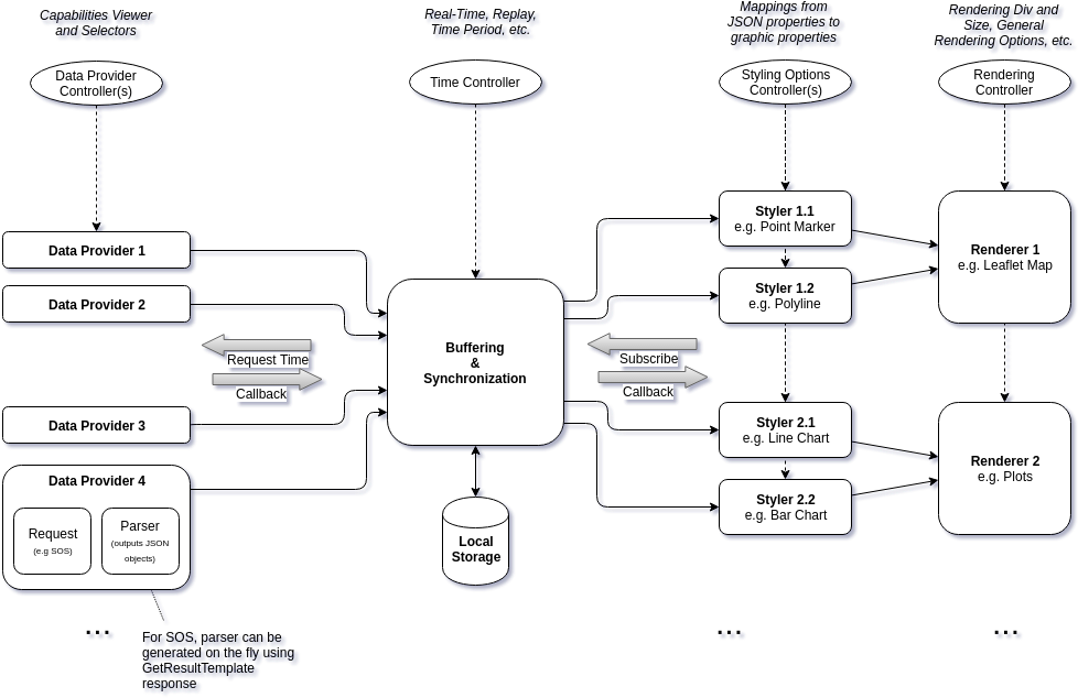 Diagram (984x654), Png Download