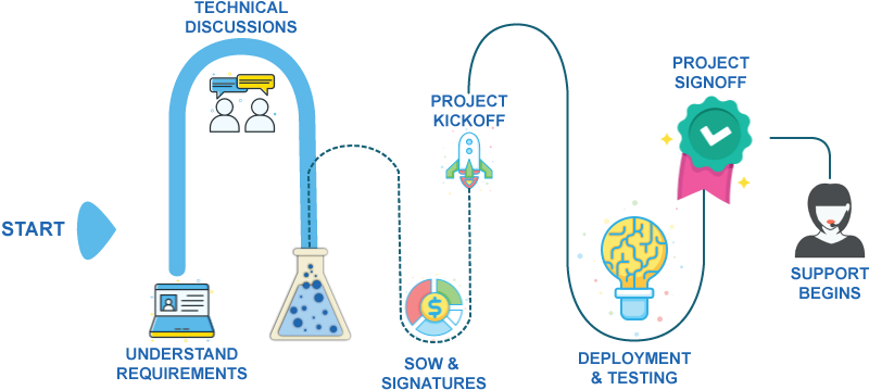 How We Roll - Graphic Design (958x440), Png Download