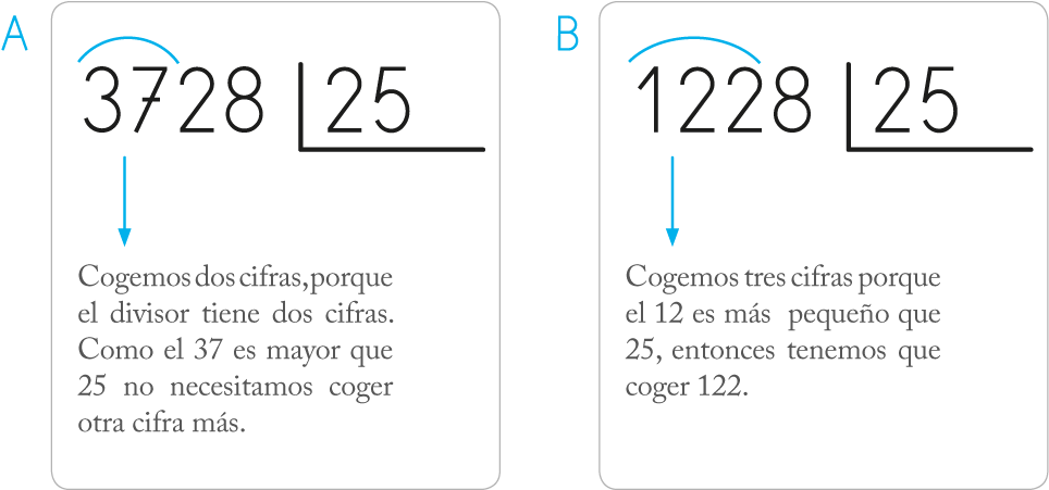 Como El Divisor Tiene Dos Cifras, Seleccionar Dos Cifras - Division (1022x470), Png Download