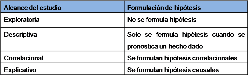 Define Que Su Alcance Será Correlacional O Explicativo, - Number (960x306), Png Download