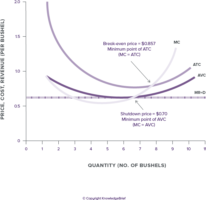 Shutdown Point - Definition (858x858), Png Download