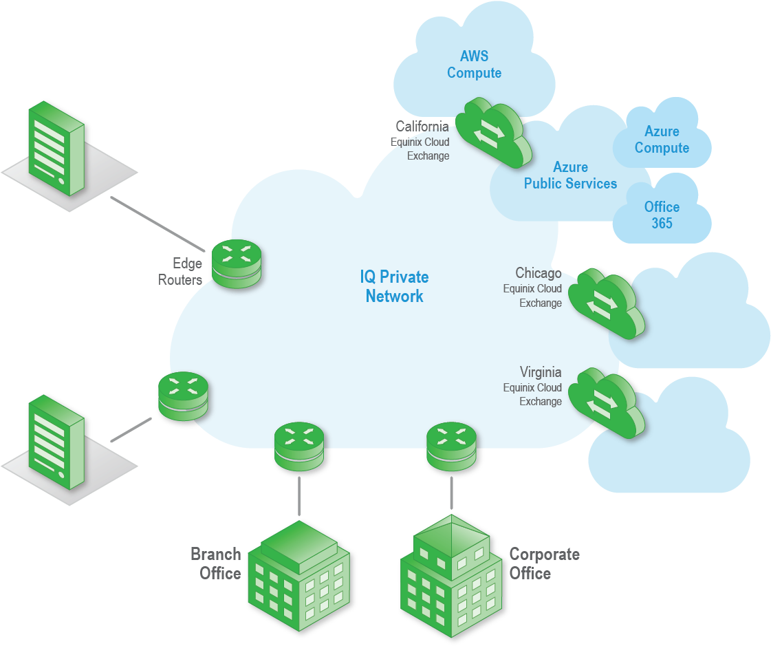 Simply Add An Iq Cloud Port To Your Centurylink Iq - Iq Network Centurylink (1515x958), Png Download