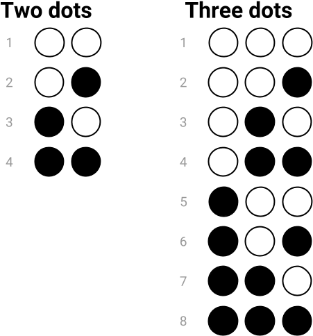 Combinations Of Both Two And Three Dots - Credit Card (499x514), Png Download
