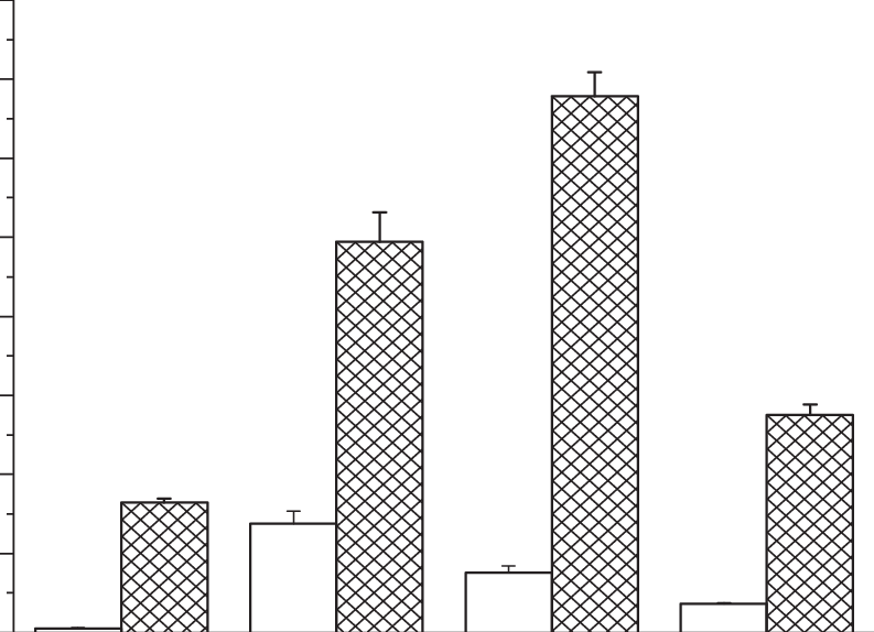 Effect Of Microwave Heating, Flame Heating And Powdering - Commercial Building (793x574), Png Download