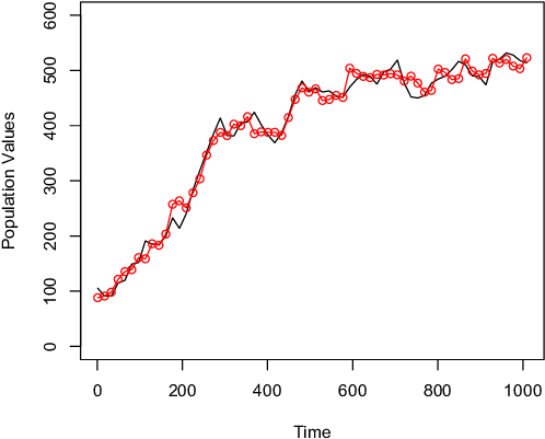 Approximation Of The Simulated Nonlinear Signal - Plot (540x500), Png Download