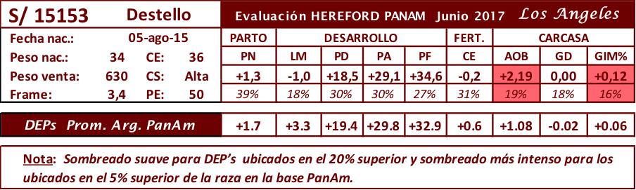 Como Siempre, Destello No Nos Deja De Sorprender Con - Number (904x271), Png Download