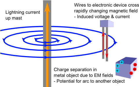 Induced Field - Circle (490x300), Png Download