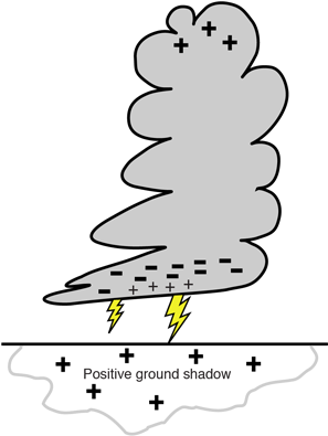 Where Will Lightning Strike - Line Art (298x430), Png Download